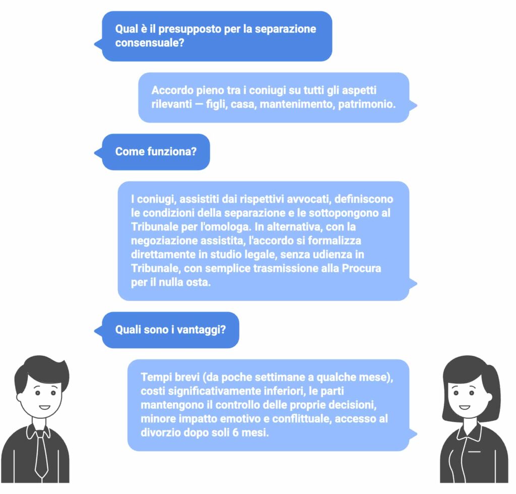 chat separazione consensuale